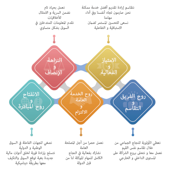 قيمنا